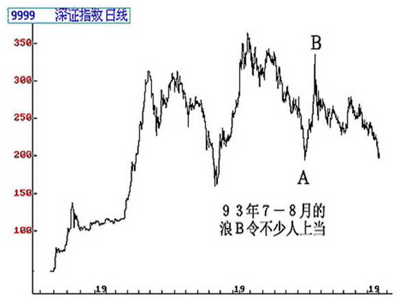 各个波浪的特性