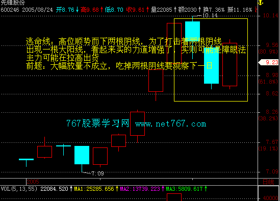 逃命线