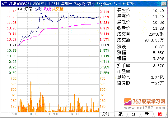 第五计吸引眼球的拉升