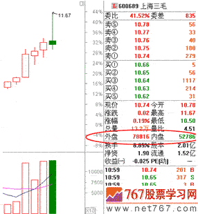 内盘外盘