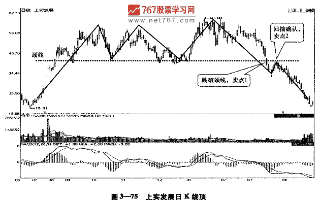 三重顶