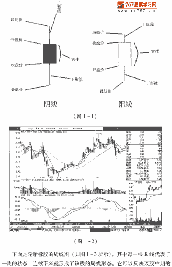 k线的构成与分类