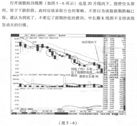 如何看周K线图