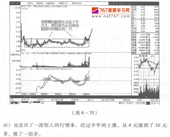 月K线图分析