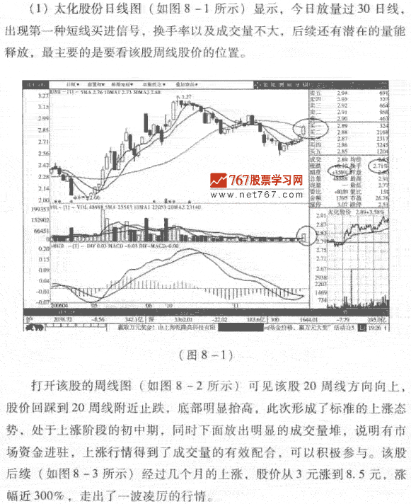 短线买点1:放量过30日线