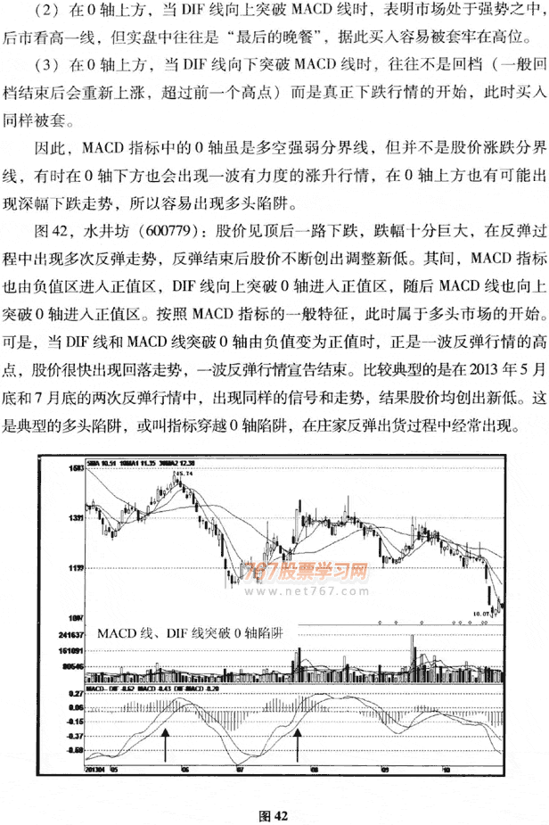 MACD位置陷阱及破解