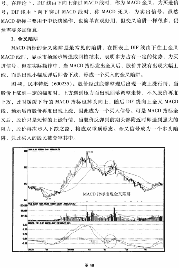 MACD交叉陷阱及破解