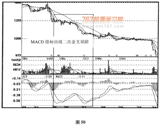 MACD双叉陷阱及破解