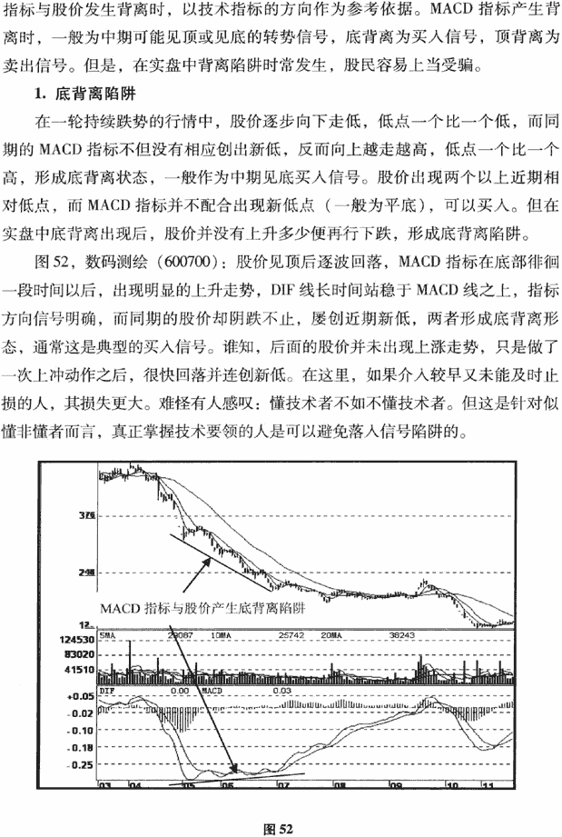 MACD背离陷阱及破解