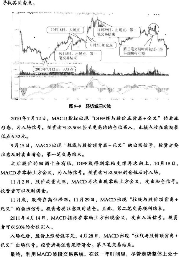 MACD波段操作实战案例