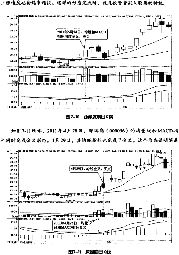 MACD和均线的综合运用