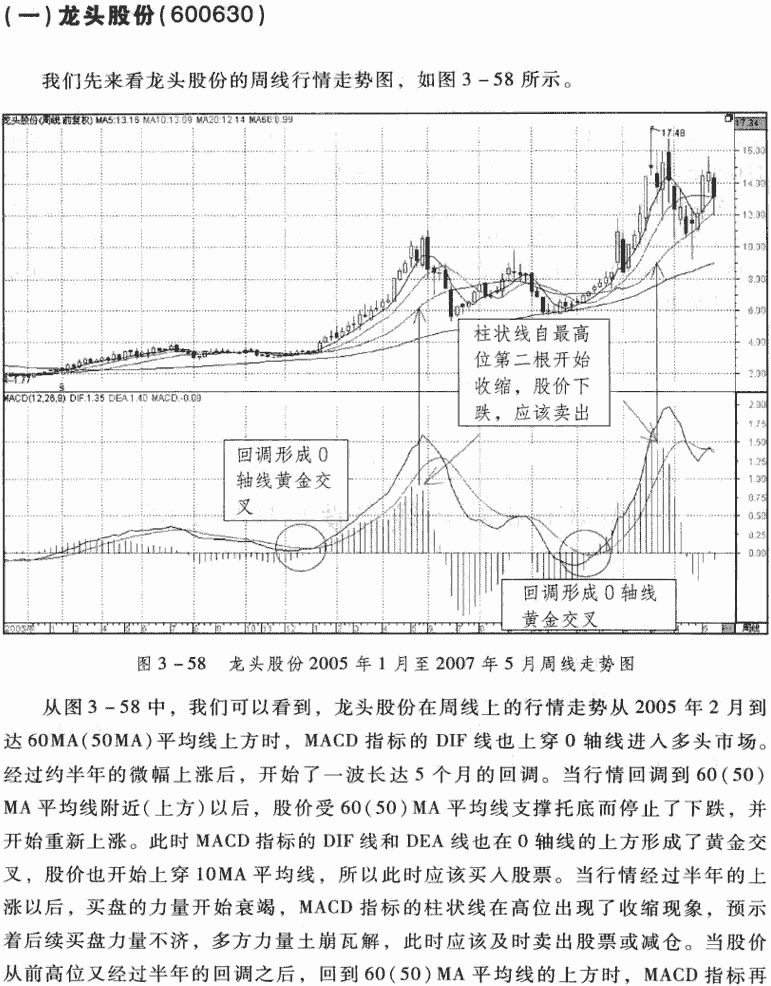 周线MACD交叉应用