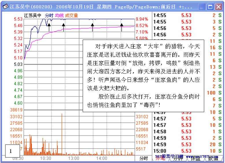 主力行为学-盘口语言五