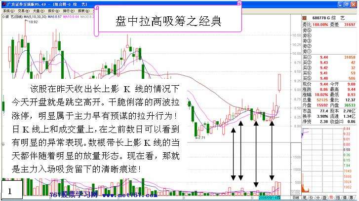 盘中拉高吸筹之经典