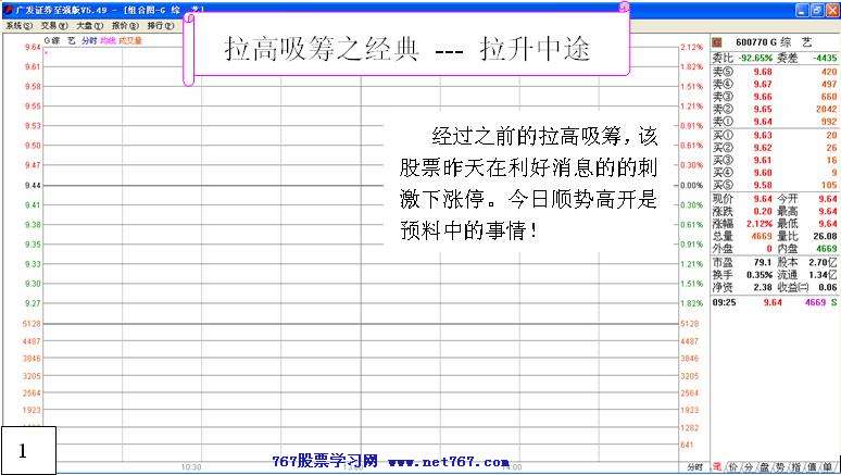 盘中拉高吸筹之经典二