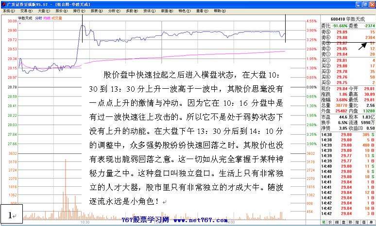 主力行为学-洗盘案例分析