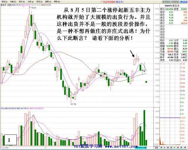 庄家弃庄疯狂砸盘分析