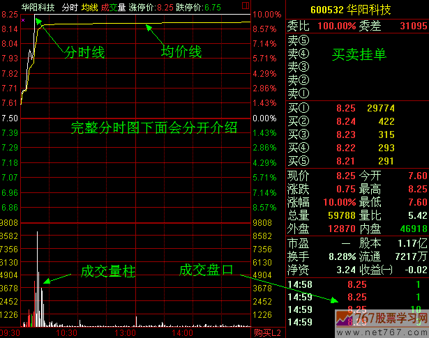 分时图的基本构成及重要性