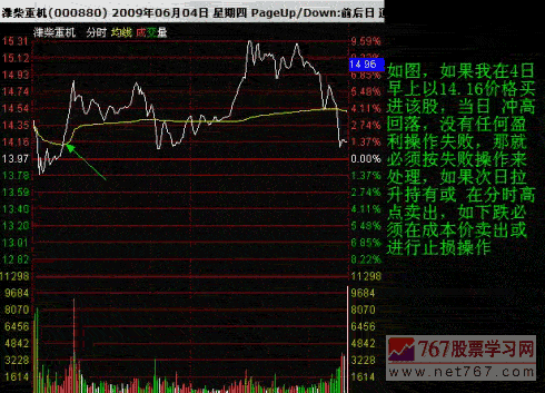 炒股亏损的原因和应对