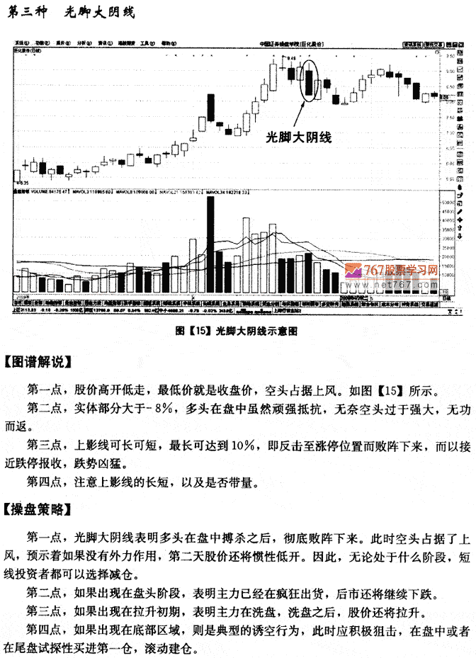 光脚大阴线