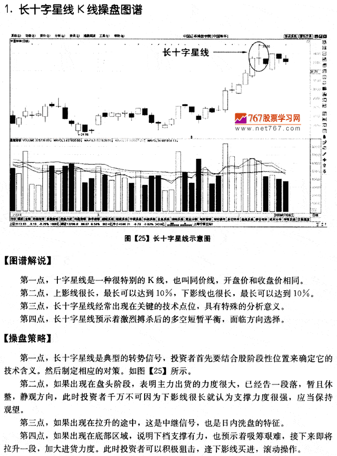 十字星线K线