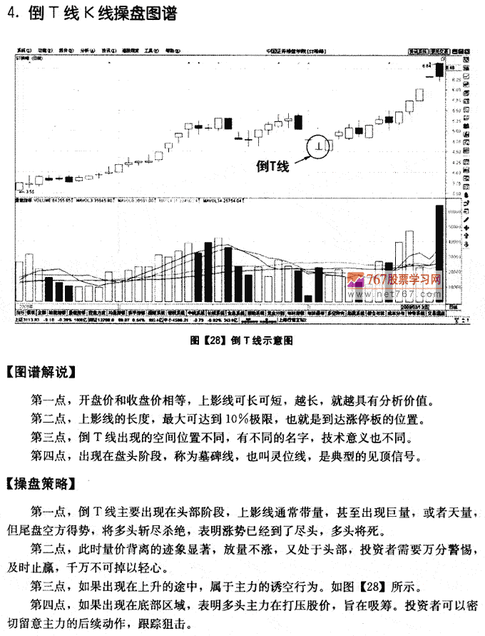 倒T型线K线