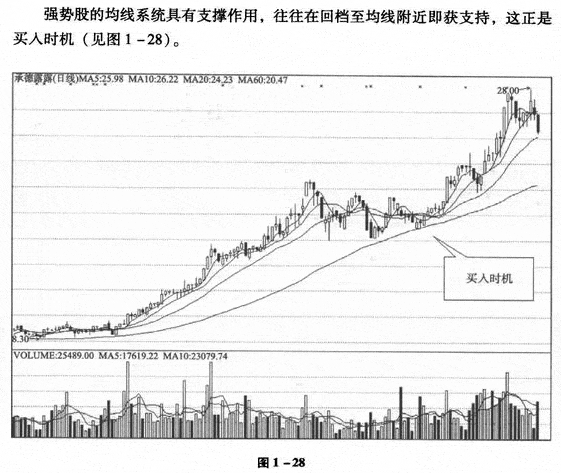 均线系统选股