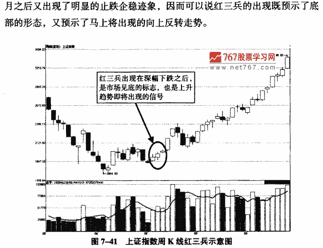 红三兵