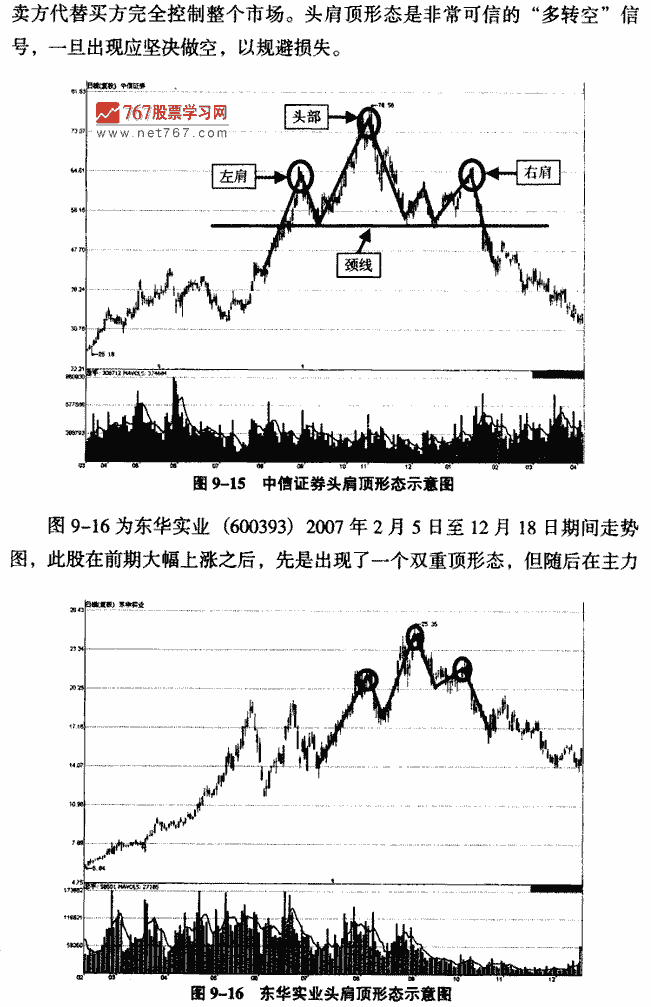 头肩顶