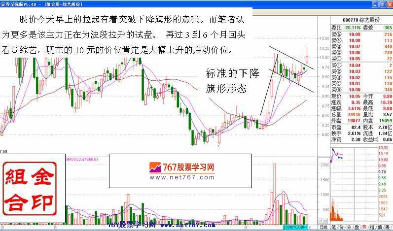 盘中拉高吸筹之经典三