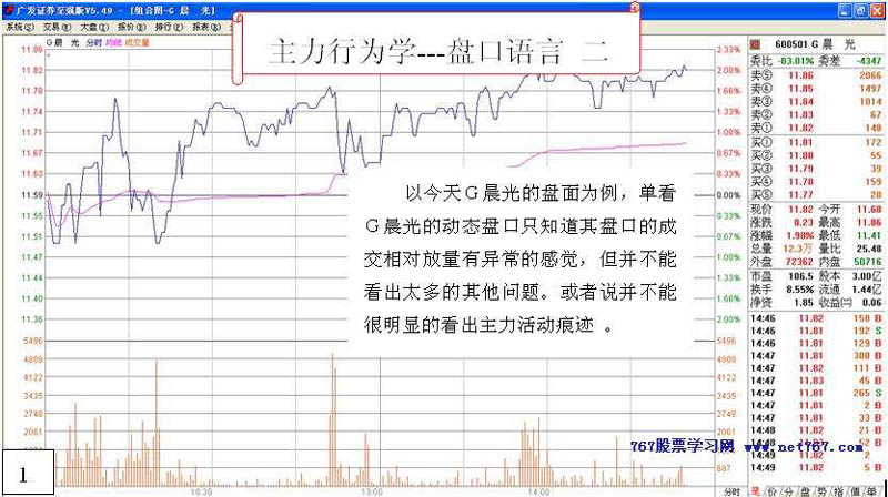 主力行为学-盘口语言二