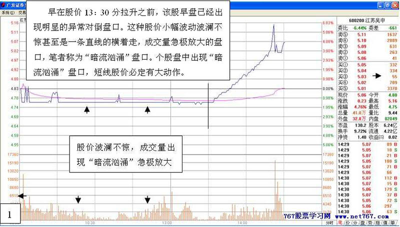 主力行为学-盘口语言四