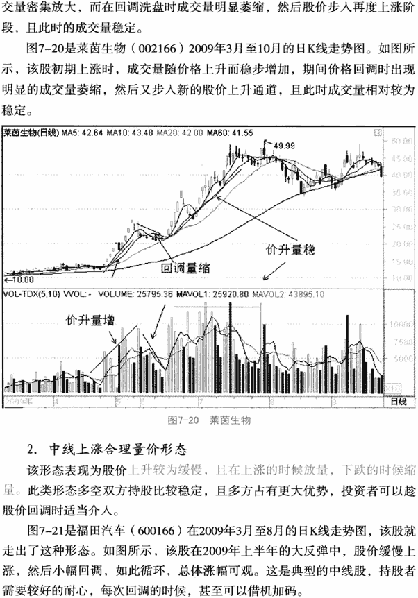 个股利好积极量价形态