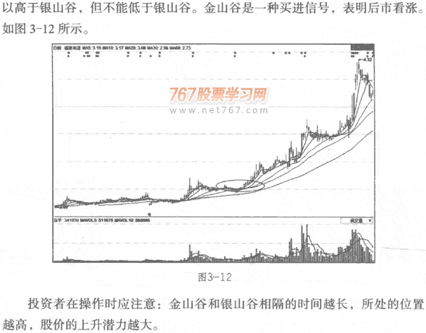 均线金山谷形态