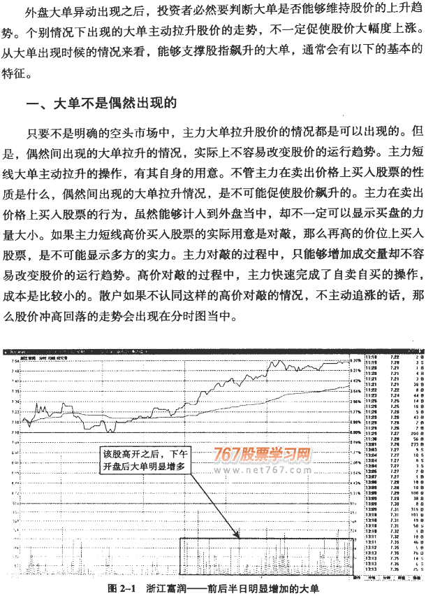 大单异动的分时图(1)