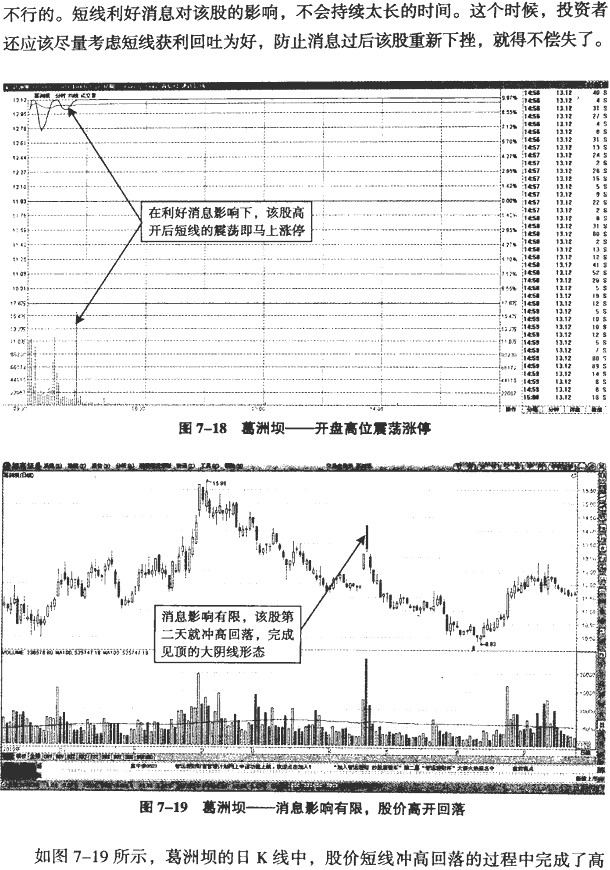 分时图冲高回落分析