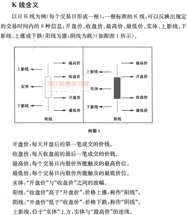 K线的起源,构成及含义