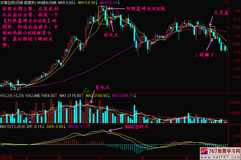 108.墓碑夹多K线