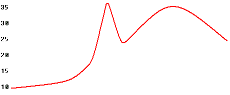 112.墓碑坟头