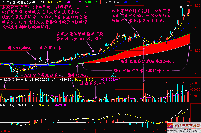 117.均线2+3(2)