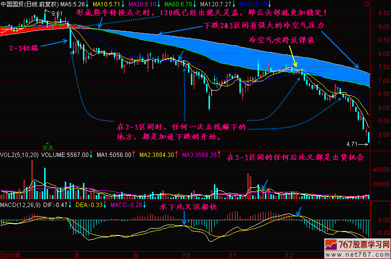 121.均线2+3(5)