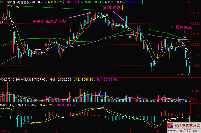 122.头部特征一