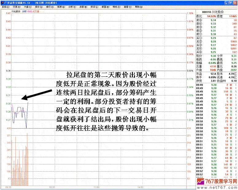 拨高砸盘对敲出货案例