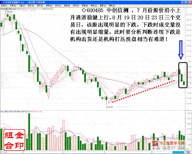 庄家打压股价洗盘手法