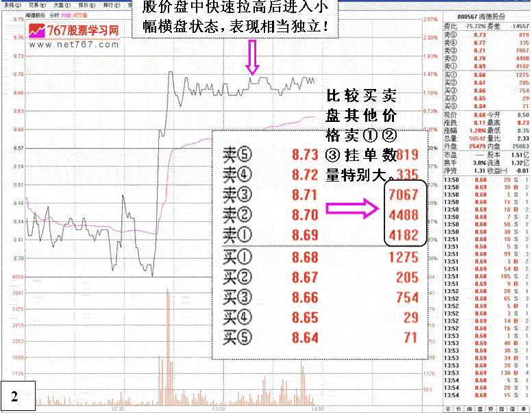 海德股份,盘口分析