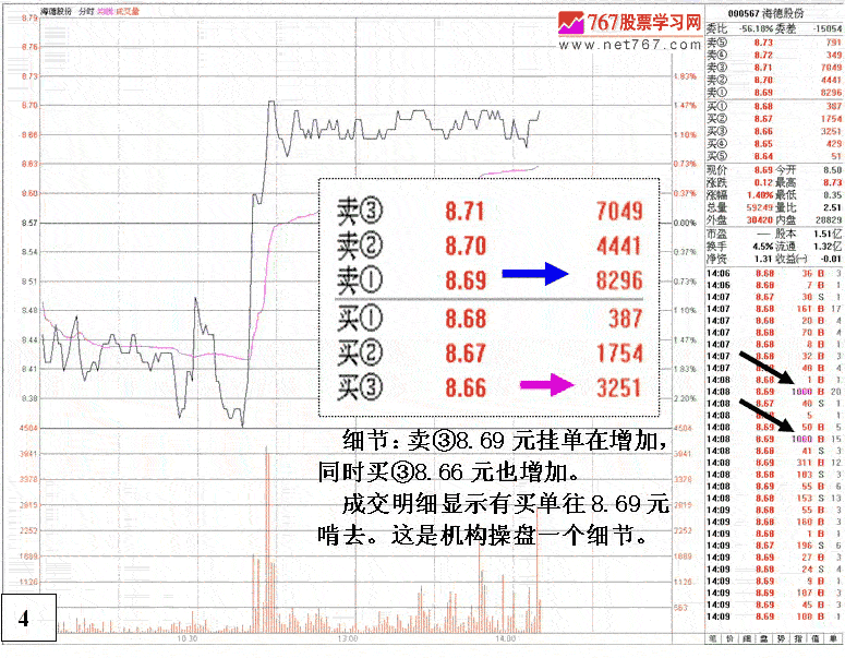 海德股份盘口分析