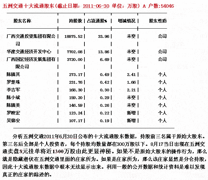 短线庄家分析