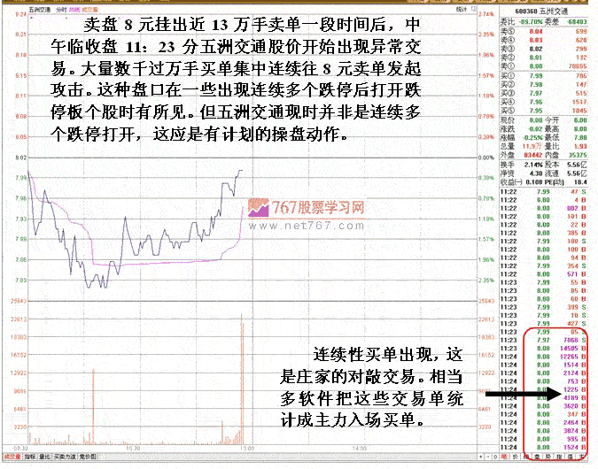 短线庄家分析