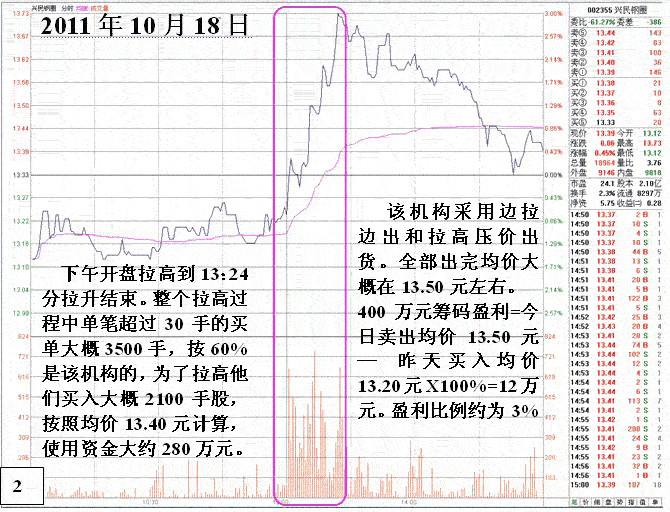 庄家套利操作