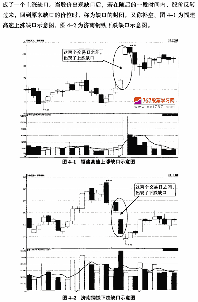 缺口